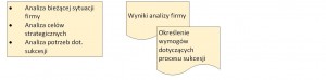 analiza sytuacji firmy