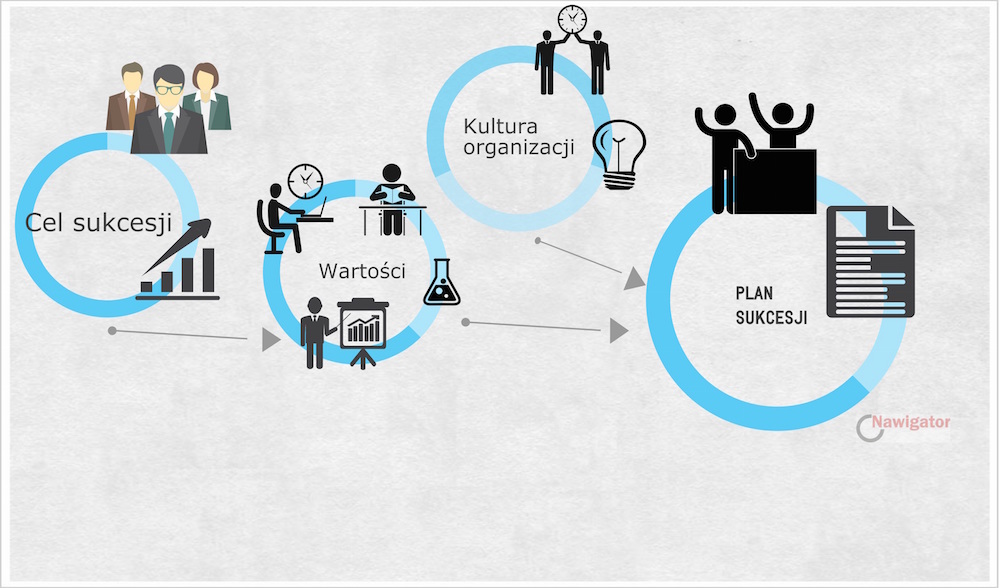Co To Jest Sukcesja Pierwotna sukcesja - Nawigator szkolenia